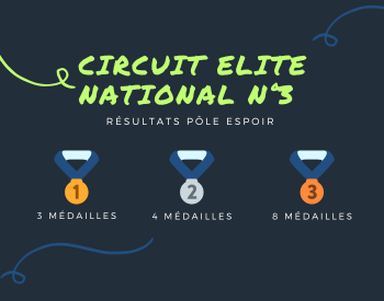 Résultats Pôle Espoir – Circuit Elite Jeune