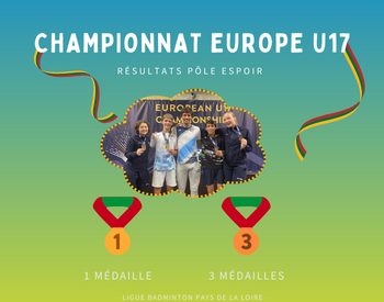 Championnats d’Europe U17