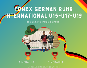YONEX German Ruhr International U15-U17-U19